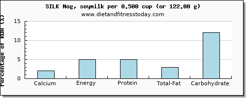 calcium and nutritional content in soy milk